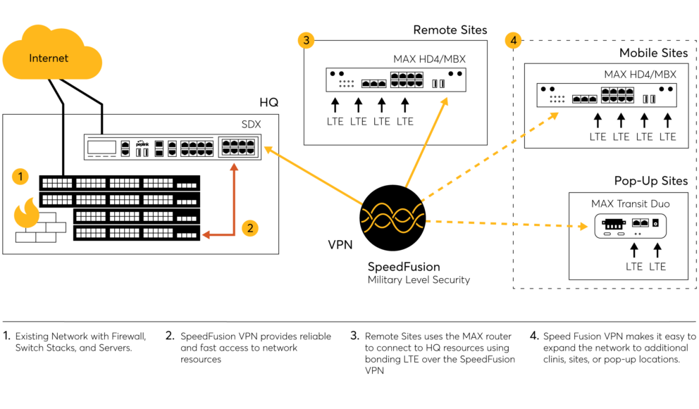 Branch Edge Topology