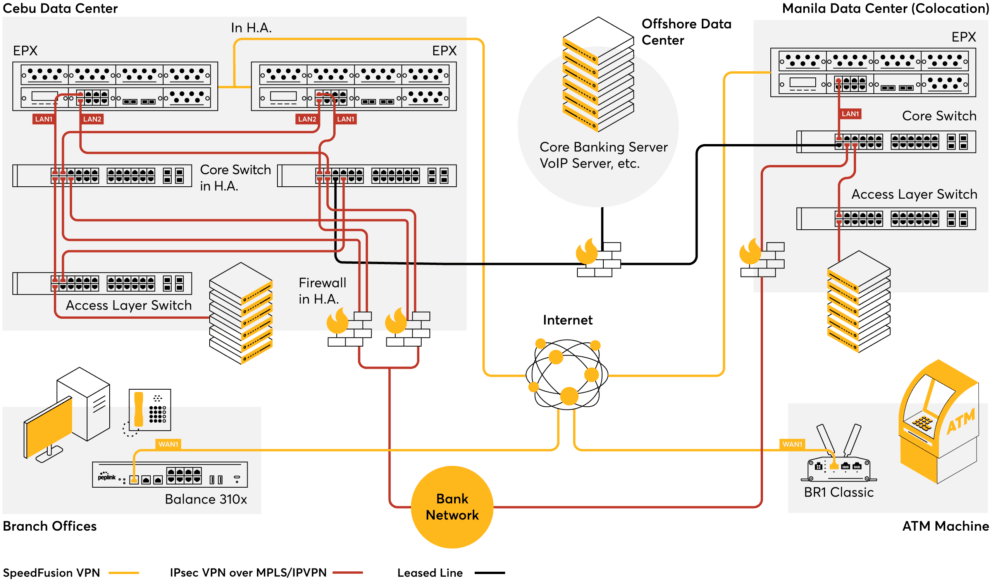 Finance Topology