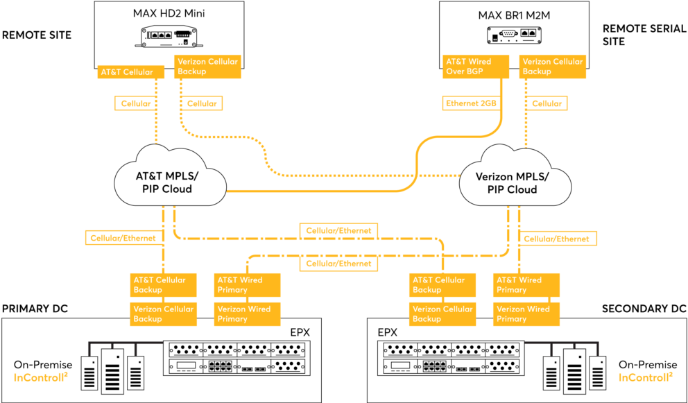 Utilities Topology