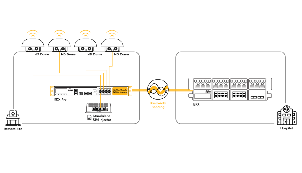 Healthcare Topology