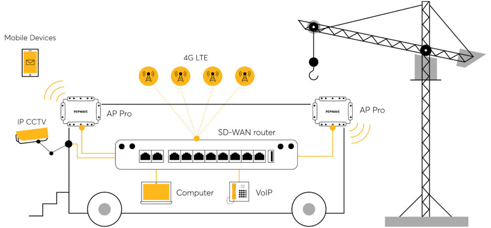 Construction Topoloy